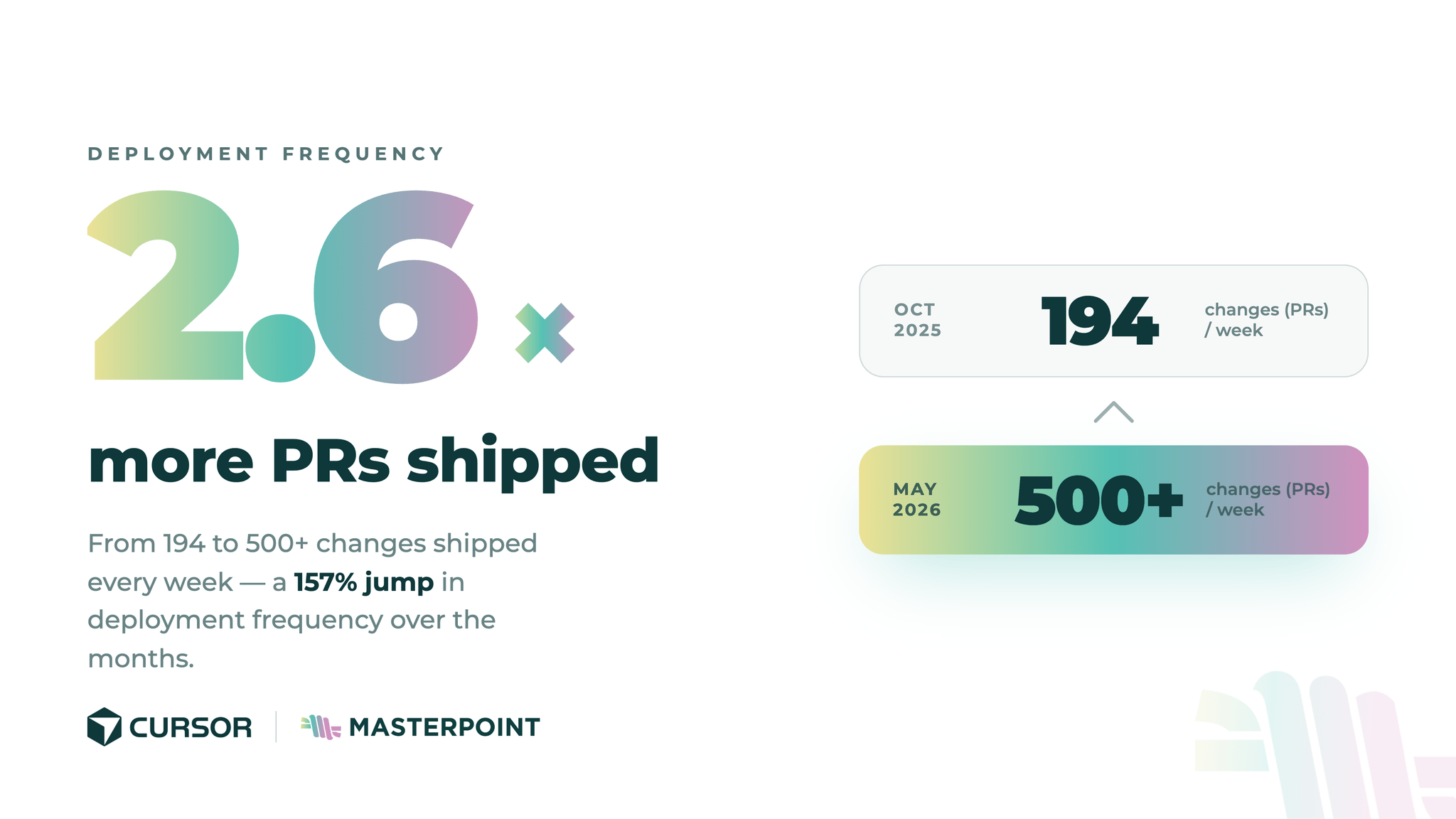 75% Faster Plans, 2x Daily Applies: How Cursor Rebuilt Its Terraform Workflow with Masterpoint